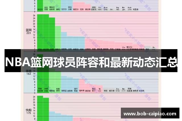 NBA篮网球员阵容和最新动态汇总